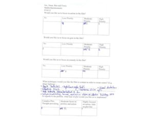 Research questionaire