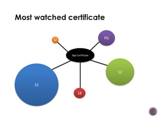 Age Certificate 
U 
18 
PG 
12 
15 
 