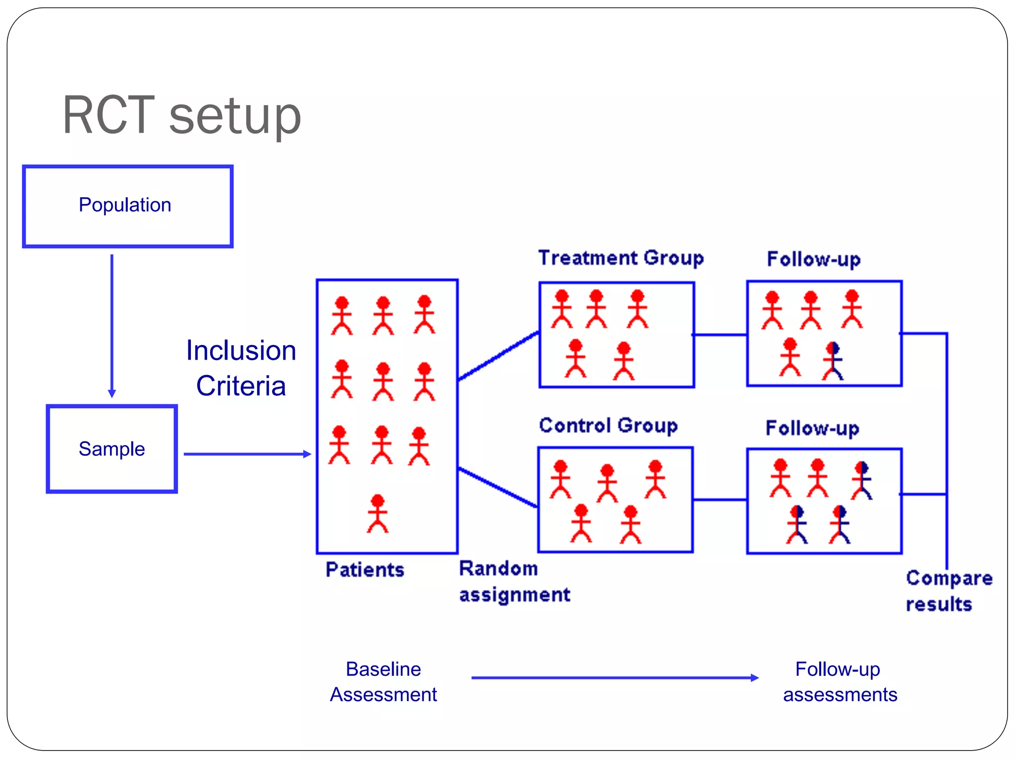 !"#$%&'(")*
+&,#%-
.&/-%()-
0//-//,-)'
!"#$%&'("
)*'+,*'-
1"%%"23$#
&//-//,-)'/
RCT setup
 