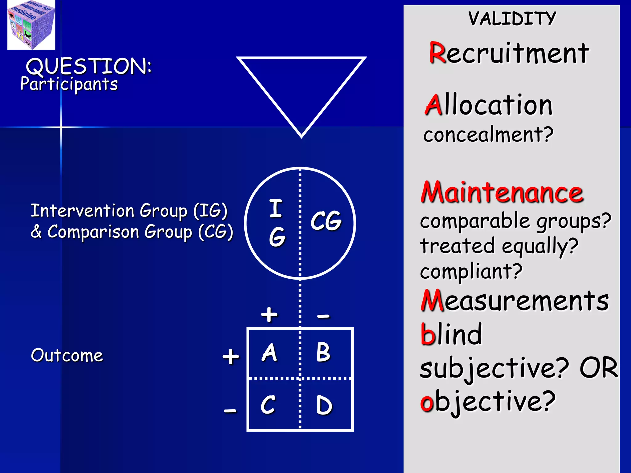 Participants
Intervention Group (IG)
& Comparison Group (CG)
Outcome
I
G
CG
+ -
+
- D
C
B
A
Recruitment
VALIDITY
Maintenance
comparable groups?
treated equally?
compliant?
Measurements
blind
subjective? OR
objective?
QUESTION:
Allocation
concealment?
 