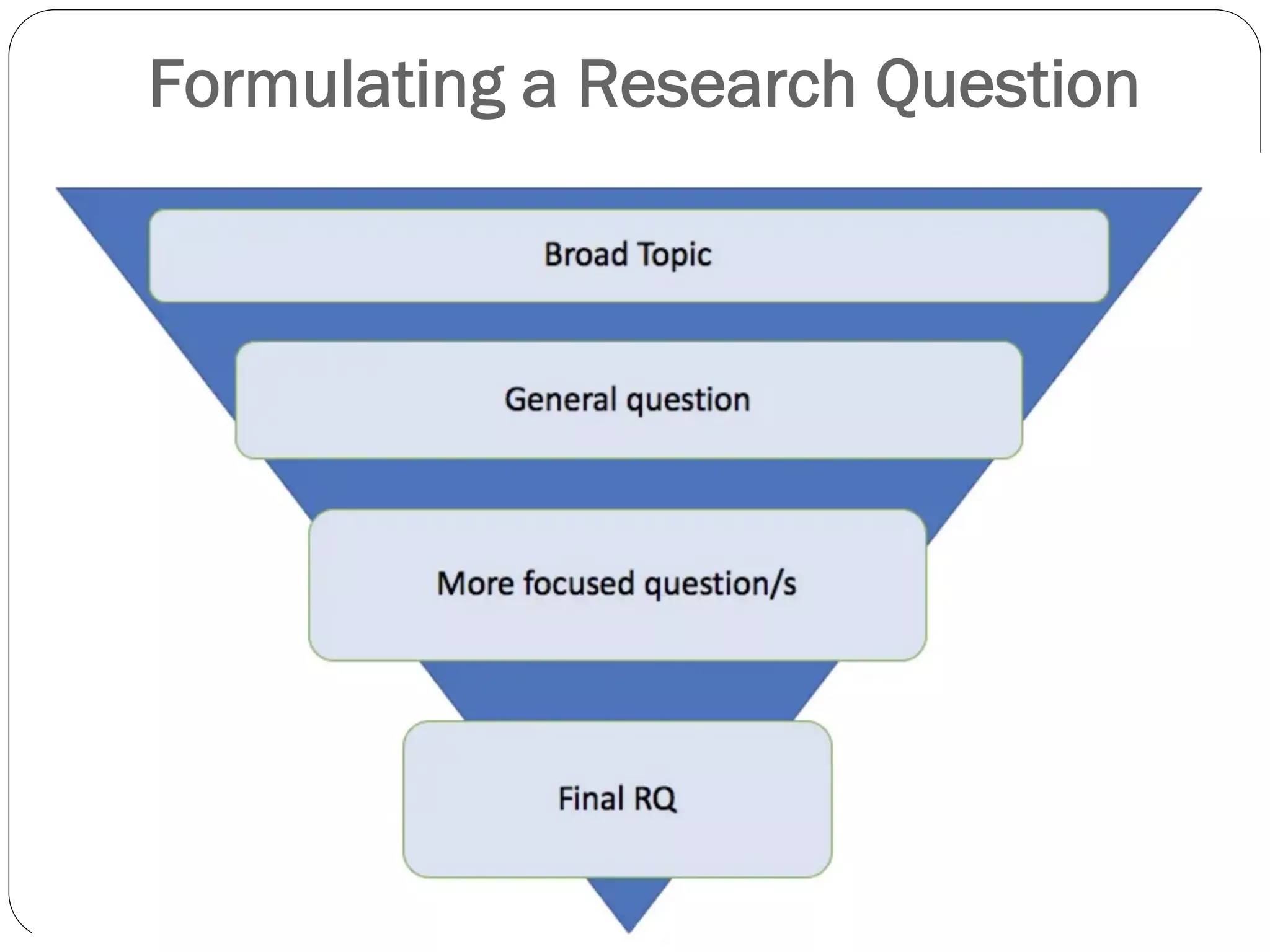 Formulating a Research Question
 