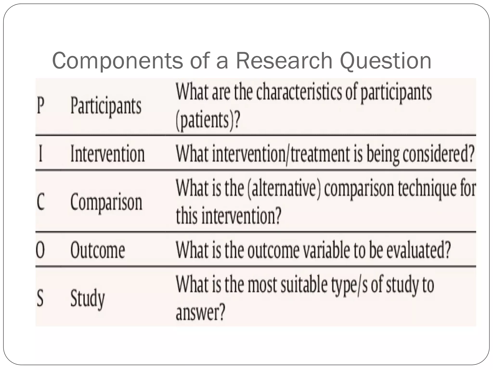 Components of a Research Question
 