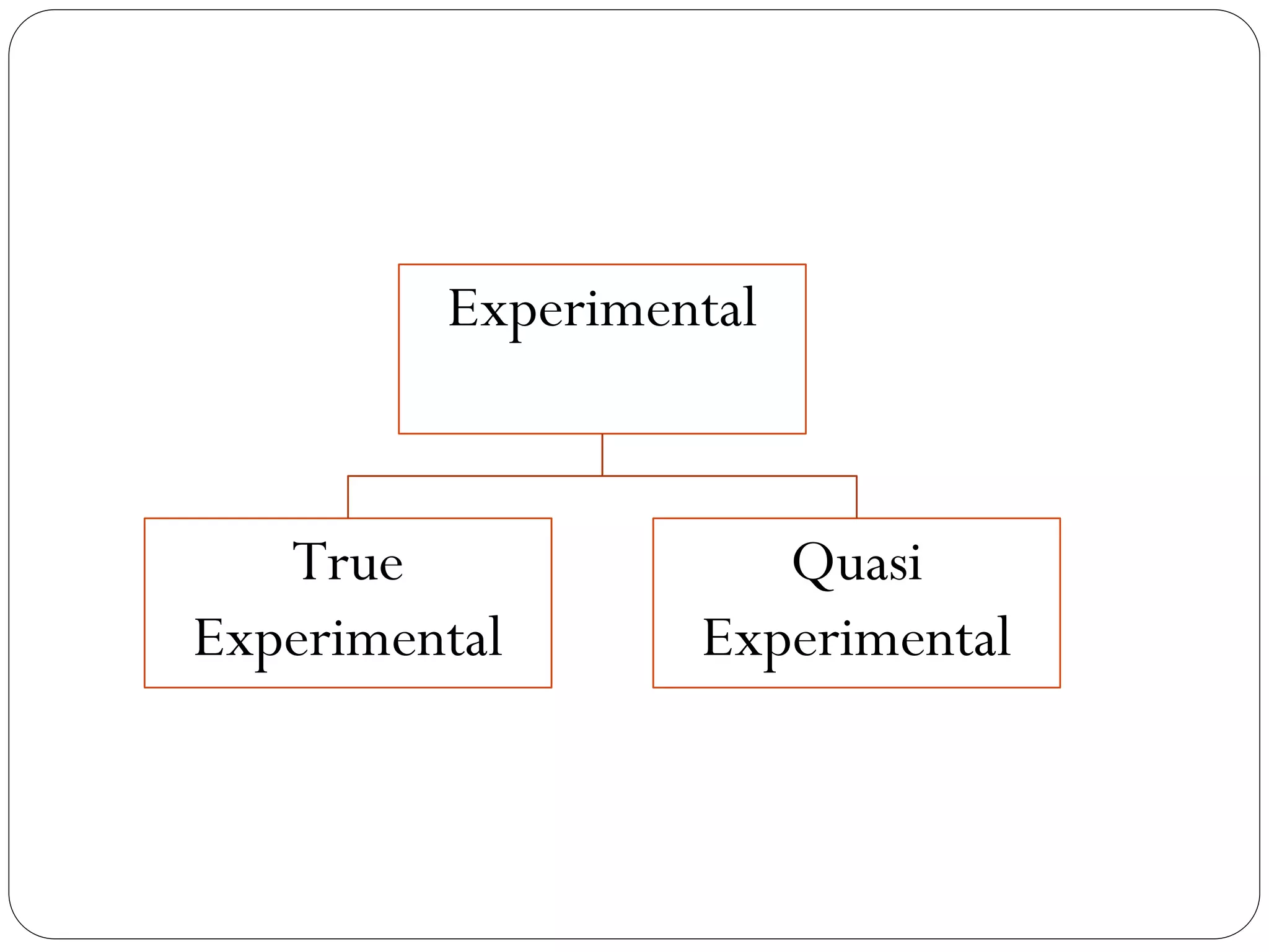 Experimental
True
Experimental
Quasi
Experimental
 