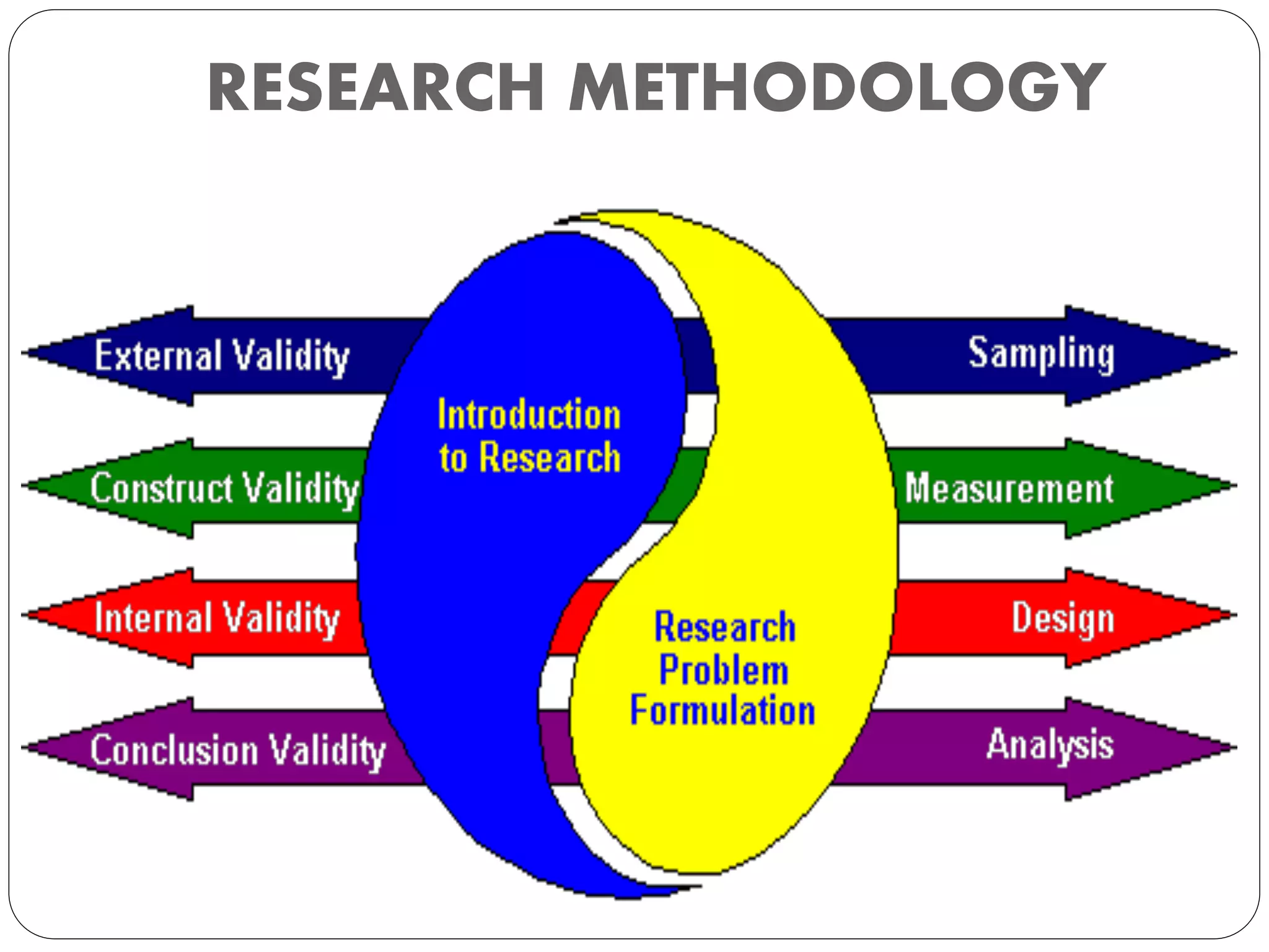 RESEARCH METHODOLOGY
 