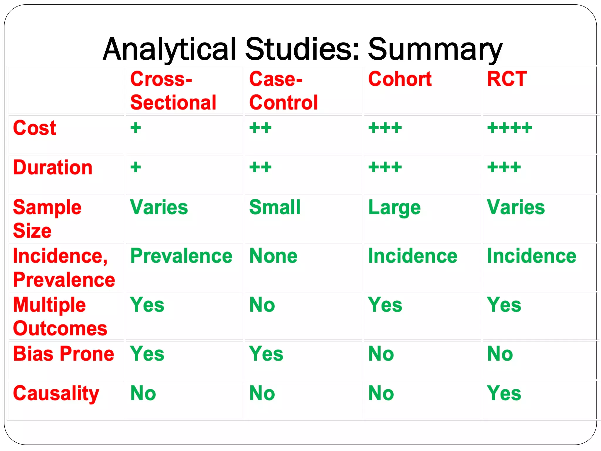 Analytical Studies: Summary
 
