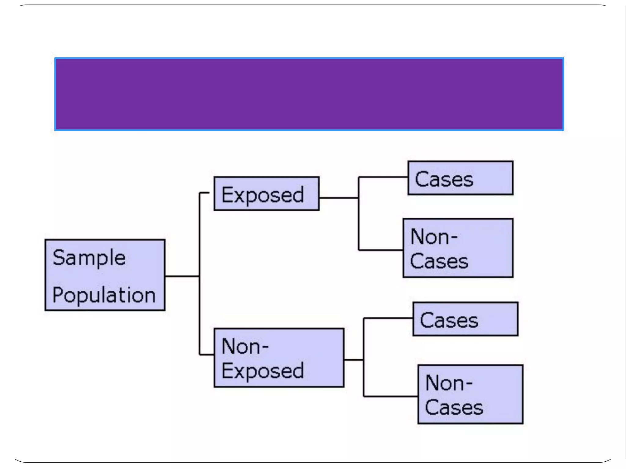 Cross Sectional Study Design
 