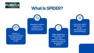 Qulative Spider Research Question Framework Using SPIDER vs PICO Framework.pdf