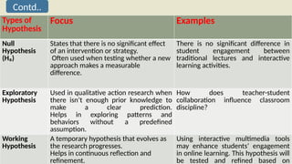Research Question, Objective & Hypothesis, Characteristics of a Good ...