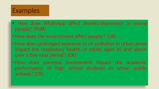 Research Question, Objective & Hypothesis, Characteristics of a Good ...