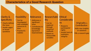 Research Question, Objective & Hypothesis, Characteristics of a Good ...