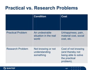 Research questions | PPTX