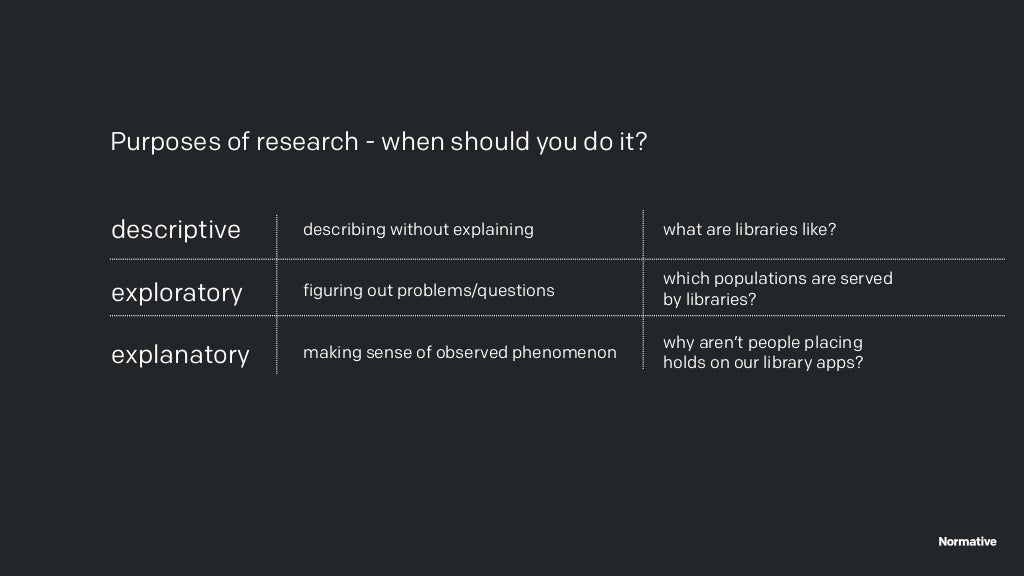 questions on research design