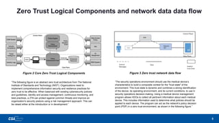 Securing Medical Devices with Zero Trust Architecture in Healthcare | PDF