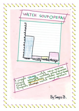 Research report: Tv Habits