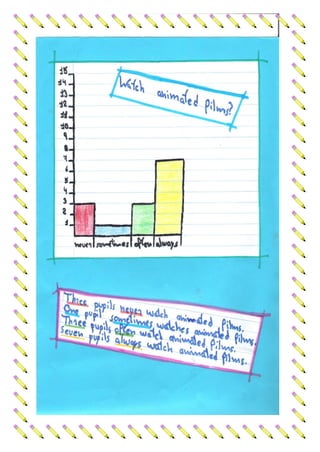 Research report: Tv Habits