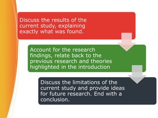 Discuss the results of the
current study, explaining
exactly what was found.
Account for the research
findings, relate back to the
previous research and theories
highlighted in the introduction
Discuss the limitations of the
current study and provide ideas
for future research. End with a
conclusion.
 