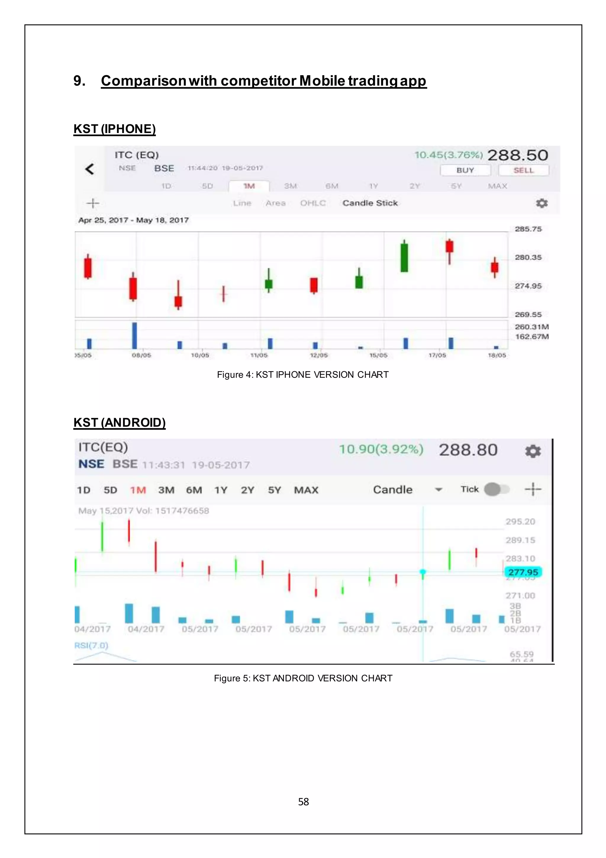 58
9. Comparisonwith competitor Mobile tradingapp
KST (IPHONE)
Figure 4: KST IPHONE VERSION CHART
KST (ANDROID)
Figure 5: KST ANDROID VERSION CHART
 