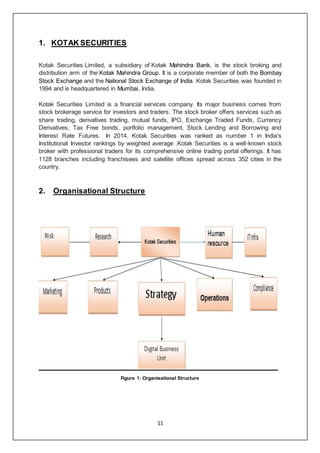 11
1. KOTAK SECURITIES
Kotak Securities Limited, a subsidiary of Kotak Mahindra Bank, is the stock broking and
distribution arm of the Kotak Mahindra Group. It is a corporate member of both the Bombay
Stock Exchange and the National Stock Exchange of India. Kotak Securities was founded in
1994 and is headquartered in Mumbai, India.
Kotak Securities Limited is a financial services company. Its major business comes from
stock brokerage service for investors and traders. The stock broker offers services such as
share trading, derivatives trading, mutual funds, IPO, Exchange Traded Funds, Currency
Derivatives, Tax Free bonds, portfolio management, Stock Lending and Borrowing and
Interest Rate Futures. In 2014, Kotak Securities was ranked as number 1 in India's
Institutional Investor rankings by weighted average .Kotak Securities is a well-known stock
broker with professional traders for its comprehensive online trading portal offerings. It has
1128 branches including franchisees and satellite offices spread across 352 cities in the
country.
2. Organisational Structure
Figure 1: Organisational Structure
 