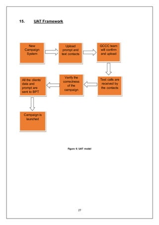 27
15. UAT Framework
Figure 6: UAT model
New
Campaign
System
Upload
prompt and
text contacts
GCCC team
will confirm
and upload
Test calls are
received by
the contacts
Verify the
correctness
of the
campaign
All the clients’
data and
prompt are
sent to BPT
team.
Campaign is
launched
 