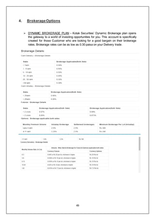 49
4. BrokerageOptions
 DYNAMIC BROKERAGE PLAN - Kotak Securities’ Dynamic Brokerage plan opens
the gateway to a world of investing opportunities for you. This account is specifically
created for those Customer who are looking for a good bargain on their brokerage
rates. Brokerage rates can be as low as 0.30 paisa on your Delivery trade.
 