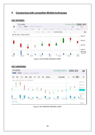 58
9. Comparisonwith competitor Mobile tradingapp
KST (IPHONE)
Figure 4: KST IPHONE VERSION CHART
KST (ANDROID)
Figure 5: KST ANDROID VERSION CHART
 