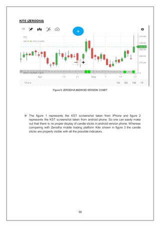 59
KITE (ZERODHA)
Figure 6: ZERODHA ANDROID VERSION CHART
 The figure 1 represents the KST screenshot taken from iPhone and figure 2
represents the KST screenshot taken from android phone. So one can easily make
out that there is no proper display of candle sticks in android version phone. Whereas
comparing with Zerodha mobile trading platform Kite shown in figure 3 the candle
sticks are properly visible with all the possible indicators.
 