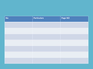 No Particulars Page NO
 