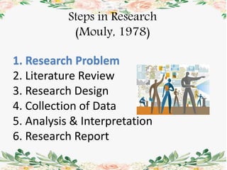 Steps in Research
(Mouly, 1978)
1. Research Problem
2. Literature Review
3. Research Design
4. Collection of Data
5. Analysis & Interpretation
6. Research Report
 