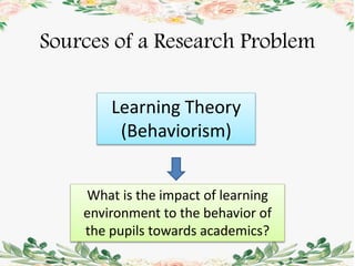 Sources of a Research Problem
Learning Theory
(Behaviorism)
What is the impact of learning
environment to the behavior of
the pupils towards academics?
 