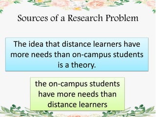 Sources of a Research Problem
The idea that distance learners have
more needs than on-campus students
is a theory.
the on-campus students
have more needs than
distance learners
 