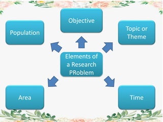 Elements of
a Research
PRoblem
TimeArea
Population
Topic or
Theme
Objective
 
