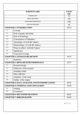2 | P a g e
PARTICULARS PAGE
NO.
CERIFICATE VI
DECLARATION VII
ACKNOWLEDGEMENT VIII
LIST OF FIGURES IX
CHAPTER 1: INTRODUCTION 10-16
1.1 Concept
1.2 Role of gender and family
1.3 Role of technology
1.4 Consequences of imbalance
1.5 Advantages of work-life balance
1.6 Disadvantages of work-life balance
1.7 Ways to achieve work-life balance
1.8 Significance
1.9 Scopeand coverage
CHAPTER 2: LITERATURE REVIEW 18-23
2.1 Reference
CHAPTER 3: RESEARCHMETHODOLOGY 25-27
3.1 Research design
3.2 Objectives of the research
3.3 Sampling details
3.4 Data collection
3.5 Limitation of the study
3.6 Outline of the chapter
CHAPTER 4: DATA ANALYSIS AND INTERPRETATION 29-52
CHAPTER 5: FINDINGS AND CONCLUSION 53-58
5.1 Findings
5.2 Conclusion
CHAPTER 6: RECOMMENDATIONS 60-62
CHAPTER 7: BIBLIOGRAPHY 64-66
 