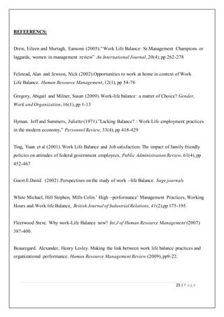 23 | P a g e
REFEERENCS:
Drew, Eileen and Murtagh, Eamonn (2005).”Work Life Balance: Sr.Management Champions or
laggards, women in management review” An International Journal, 20(4), pp 262-278
Felstead, Alan and Jewson, Nick (2002).Opportunities to work at home in context of Work
Life Balance. Human Resource Management, 12(1), pp 54-76
Gregory, Abigail and Milner, Susan (2009). Work-life balance: a matter of Choice? Gender,
Work and Organization, 16(1), pp 1-13
Hyman, Jeff and Summers, Juliette (1971).”Lacking Balance? : Work Life employment practices
in the modern economy,” Personnel Review, 33(4), pp 418-429
Ting, Yuan et al (2001). Work Life Balance and Job satisfaction: The impact of family friendly
policies on attitudes of federal government employees, Public Administration Review, 61(4), pp
452-467
Guest.E.David. (2002) .Perspectives on the study of work –life Balance. Sage journals
White Michael, Hill Stephen, Mills Colin.’ High –performance’ Management Practices, Working
Hours and Work life Balance, British Journal of Industrial Relations, 41(2),pp 175-195.
Fleetwood Steve. Why work-Life Balance now? Int.J of Human Resource Management (2007)
387-400.
Beauregard. Alexander, Henry Lesley. Making the link between work life balance practices and
organizational performance. Human Resource Management Review (2009), pp9-22.
 
