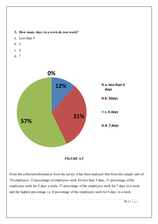 35 | P a g e
3. How many days in a week do you work?
a. Less than 5
b. 5
c. 6
d. 7
FIGURE 4.5
From the collectedinformation from the survey it has been analyzed that from the sample unit of
70 employees, 12 percentage of employees work for less than 5 days, 31 percentage of the
employees work for 5 days a week, 57 percentage of the employees work for 7 days in a week
and the highest percentage i.e. 0 percentage of the employees work for 6 days in a week.
12%
31%
57%
0%
a. less than 5
days
b. 5days
c. 6 days
d. 7 days
 