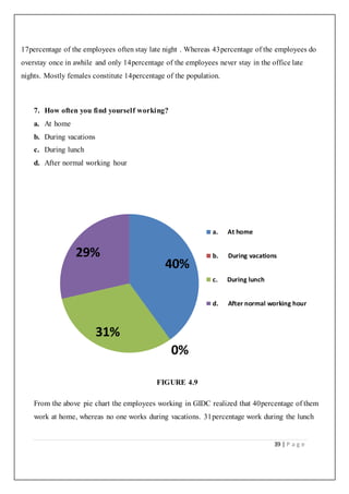 39 | P a g e
17percentage of the employees often stay late night . Whereas 43percentage of the employees do
overstay once in awhile and only 14percentage of the employees never stay in the office late
nights. Mostly females constitute 14percentage of the population.
7. How often you find yourself working?
a. At home
b. During vacations
c. During lunch
d. After normal working hour
FIGURE 4.9
From the above pie chart the employees working in GIDC realized that 40percentage of them
work at home, whereas no one works during vacations. 31percentage work during the lunch
40%
0%
31%
29%
a. At home
b. During vacations
c. During lunch
d. After normal working hour
 