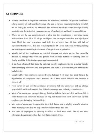 57 | P a g e
5.1 FINDINGS:
 Women constitute an important section of the workforce. However, the present situation of
a large number of well-qualified women who due to various circumstances have been left
out of their jobs needs to be addressed. The problems faced are several but significantly,
most often the break in their careers arises out of motherhood and family responsibilities.
 When we see the age composition it is clear that the organization is recruiting young
individual that is of 25 to 35 of age the highest thus the organization has new injection of
fresh blood i.e. new generation. And little less of more than 40 thus will lack of
experienced employees. It is also recruiting fresher 18 -25 so that could providing training
and development according to the needs of the particular organization.
 Merely half of the employees are married divorced and single parent, thus would be
difficult to manage their work and parallel work on their hobbies or catering time for
family would be difficult when compared to unmarried.
 It has been observed that from the selected mostly employees live in a nuclear family,
where managing their work and their personal life alone is difficult than joint families and
bachelorette.
 Merely half of the employees surveyed works between 8-10 hours this good thing in the
organization but employees work between 10-12 hours which indicates the increase in
stress level.
 From survey we can see that companies are mostly full time employees and are allotted
general shift and females would find difficult to manage due to family commitments.
 Most of the employees surveyed data say that they feel that their work life and home life is
either balanced or somewhat balanced or very well balanced in short can we can say that
employees are balancing their dual life.
 Max veto of employees is saying that they find themselves in slightly stressful situation
when balancing work life but they somehow balance their dual life.
 Max veto of employees do overstay at office to finish their work. Due to this their
efficiency decreases as well as they feel themselves in stress.
 