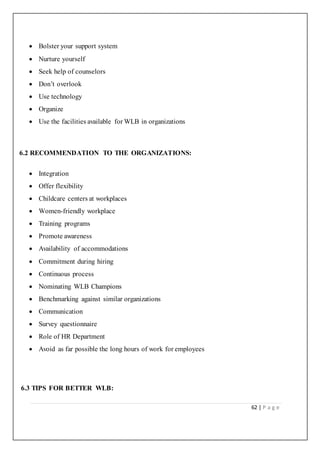 62 | P a g e
 Bolster your support system
 Nurture yourself
 Seek help of counselors
 Don’t overlook
 Use technology
 Organize
 Use the facilities available for WLB in organizations
6.2 RECOMMENDATION TO THE ORGANIZATIONS:
 Integration
 Offer flexibility
 Childcare centers at workplaces
 Women-friendly workplace
 Training programs
 Promote awareness
 Availability of accommodations
 Commitment during hiring
 Continuous process
 Nominating WLB Champions
 Benchmarking against similar organizations
 Communication
 Survey questionnaire
 Role of HR Department
 Avoid as far possible the long hours of work for employees
6.3 TIPS FOR BETTER WLB:
 