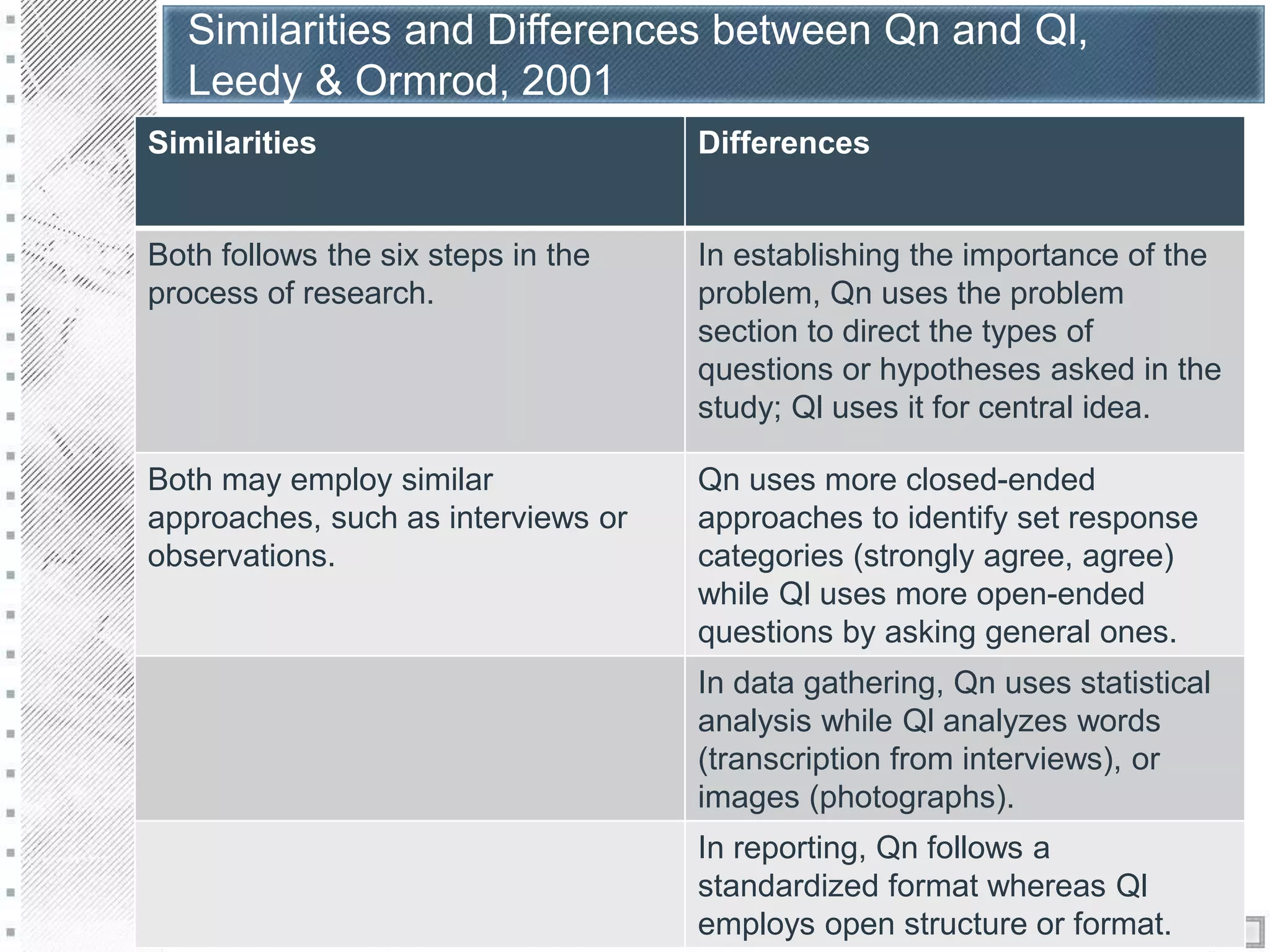 Introduction and Tools of Research | PPTX