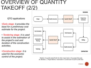 A survey on modeling guidelines for quantity takeoff-oriented BIM-based ...