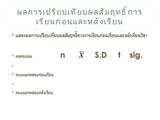 ผลการเปรี ย บเที ย บผลสั ม ฤทธิ ์ ก าร
    เรี ย นก่ อ นและหลั ง เรี ย น
 