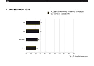 7 www.ddresearch.ro 
U1. EMPLOYED AGENCIES – 2013 
[»] 
In 2013, with how many advertising agencies did your company worke...