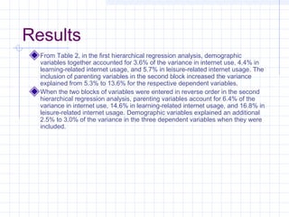Results
From Table 2, in the first hierarchical regression analysis, demographic
variables together accounted for 3.6% of the variance in internet use, 4.4% in
learning-related internet usage, and 5.7% in leisure-related internet usage. The
inclusion of parenting variables in the second block increased the variance
explained from 5.3% to 13.6% for the respective dependent variables.
When the two blocks of variables were entered in reverse order in the second
hierarchical regression analysis, parenting variables account for 6.4% of the
variance in internet use, 14.6% in learning-related internet usage, and 16.8% in
leisure-related internet usage. Demographic variables explained an additional
2.5% to 3.0% of the variance in the three dependent variables when they were
included.
 