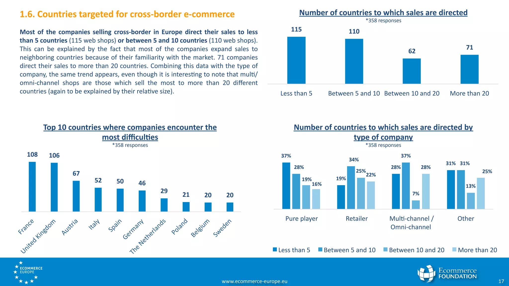 Cross-border e-commerce Barometer 2016 | PDF