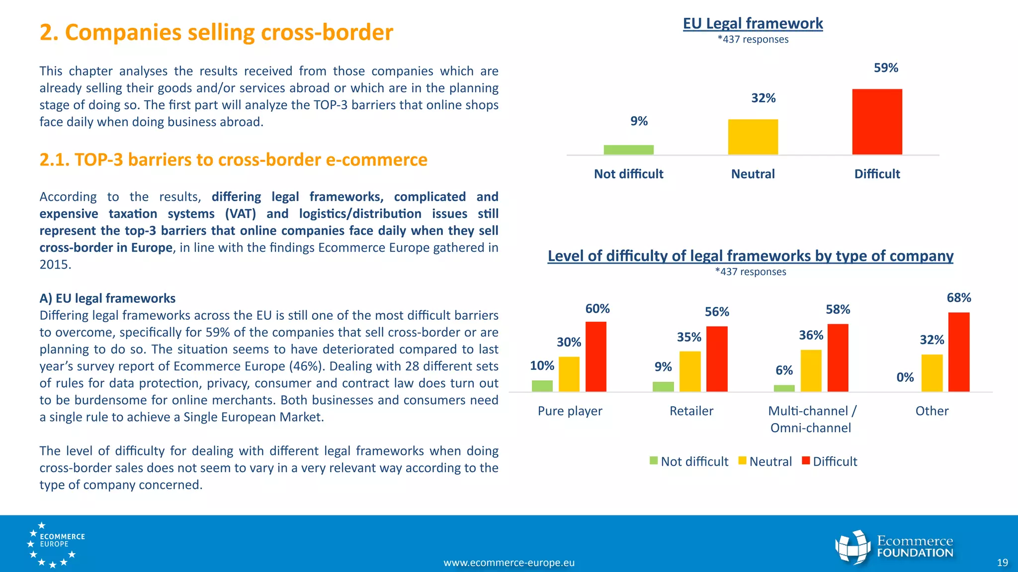 Cross-border e-commerce Barometer 2016 | PDF