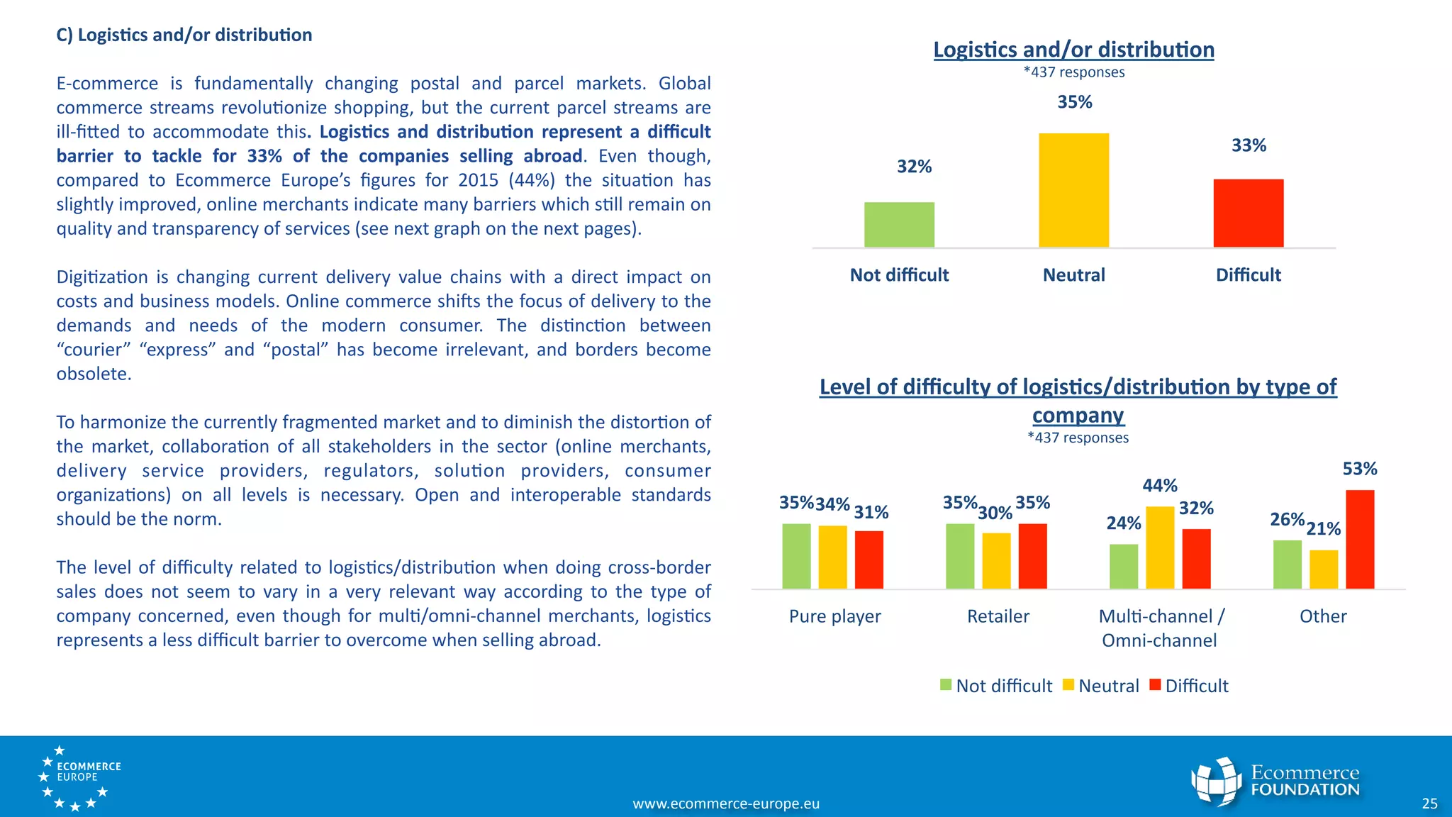 Cross-border e-commerce Barometer 2016 | PDF