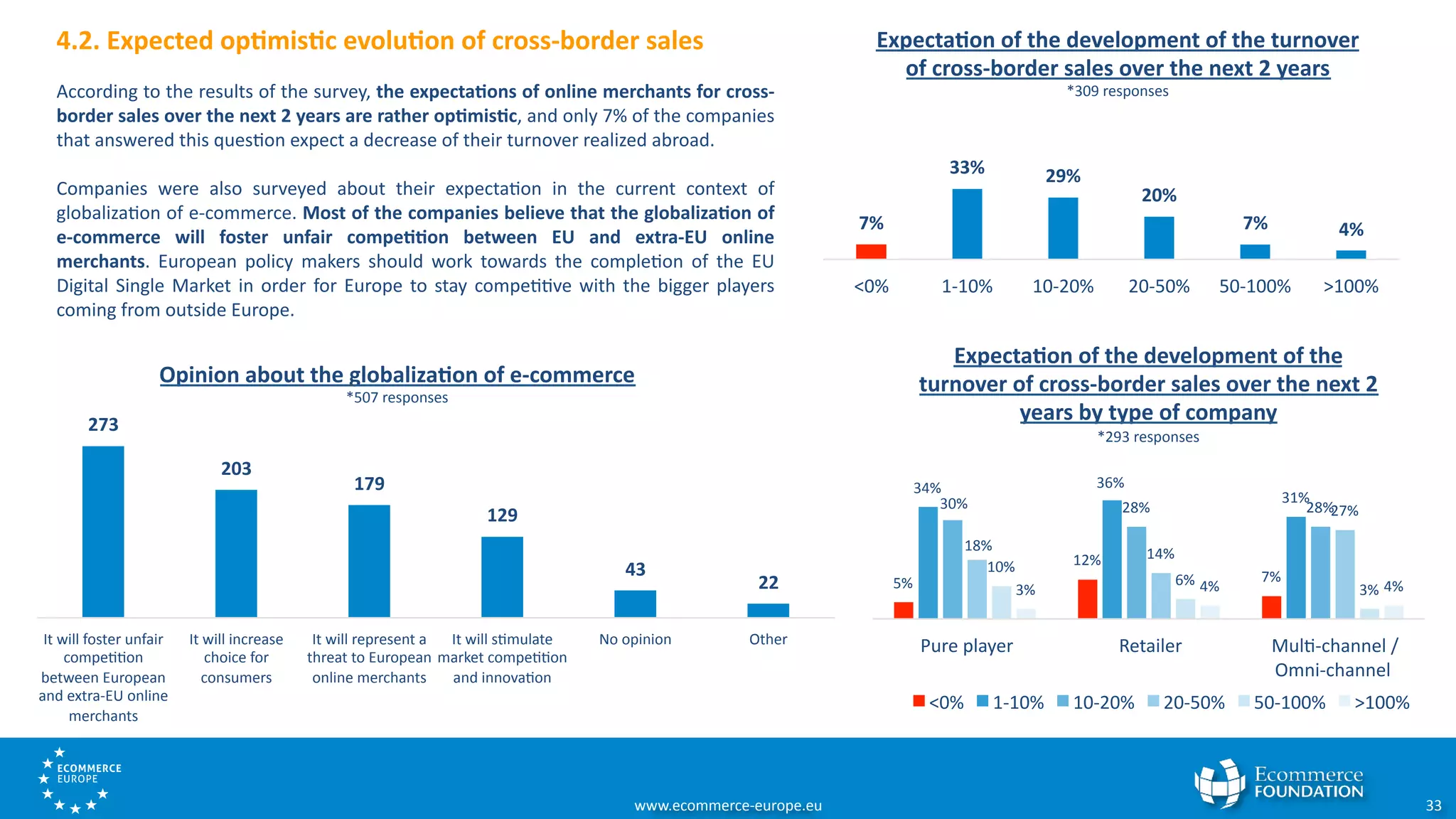 Cross-border e-commerce Barometer 2016 | PDF