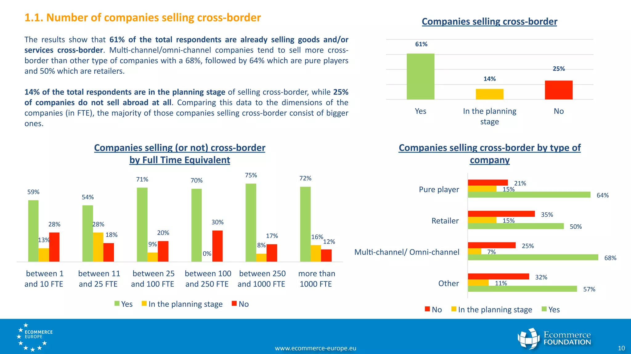 Cross-border e-commerce Barometer 2016 | PDF