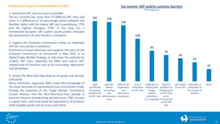 Cross-border e-commerce Barometer 2016 | PDF | Business | Business and ...