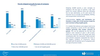 Cross-border e-commerce Barometer 2016 | PDF | Business | Business and ...