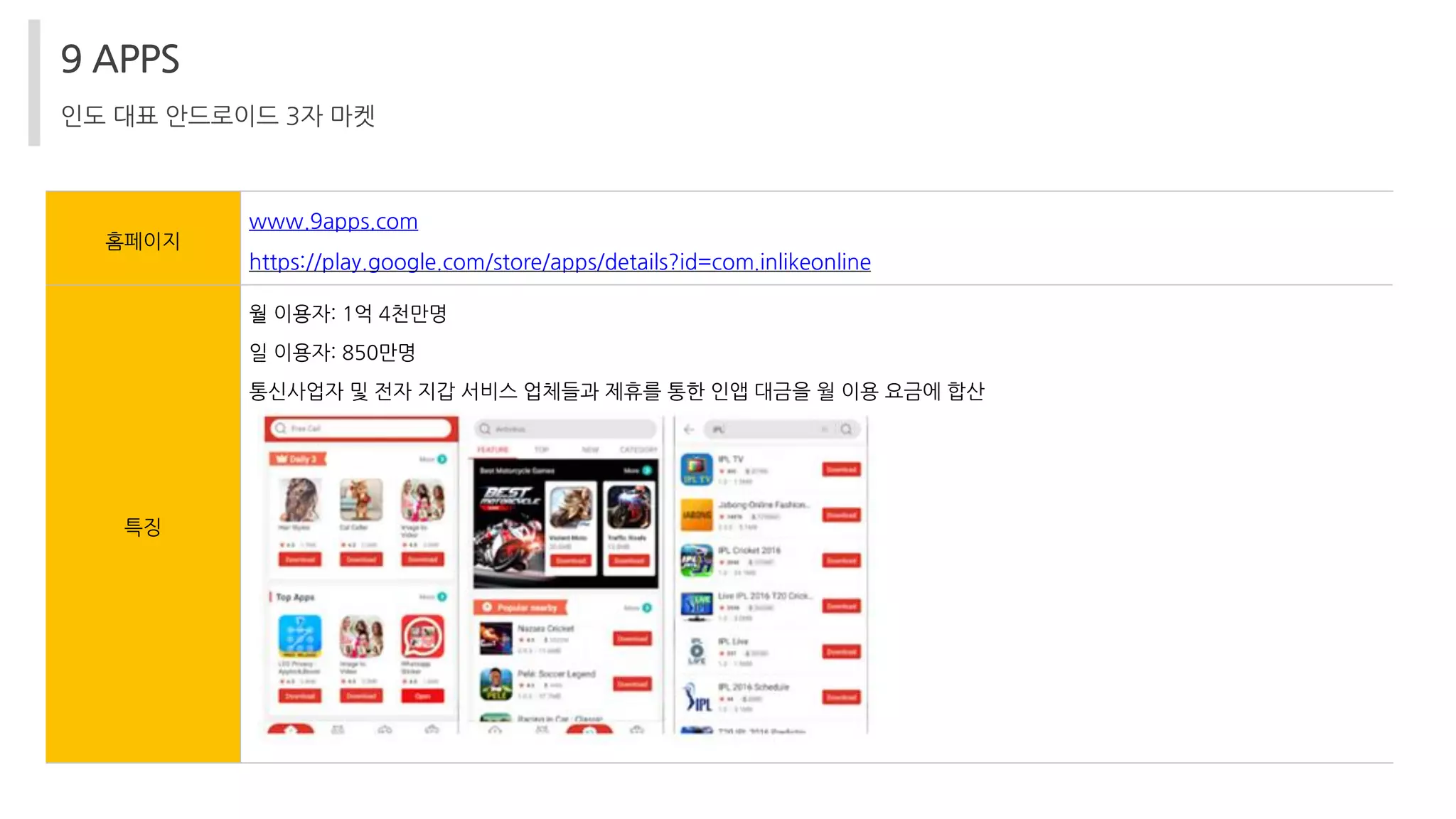 9 APPS
인도 대표 안드로이드 3자 마켓
홈페이지
www.9apps.com
https://play.google.com/store/apps/details?id=com.inlikeonline
특징
월 이용자: 1억 4천만명
일 이용자: 850만명
통신사업자 및 전자 지갑 서비스 업체들과 제휴를 통한 인앱 대금을 월 이용 요금에 합산
 